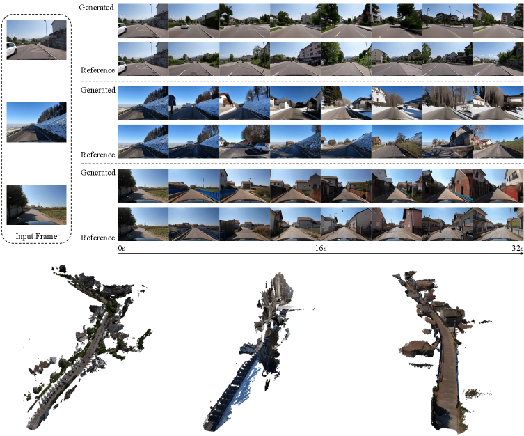 Figure: DCARL의 장궤적 비디오 생성 예시 — 32초에 걸친 일관된 카메라 궤적 비디오